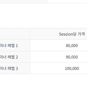 스포애니 등촌점 트레이너 레벨3 PT 12회 양도 (헬스장 이용은 회차 소진 기간 내 무료)