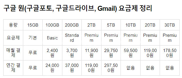 구글드라이브 10T 사용 모집--0