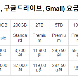 구글드라이브 10T 사용 모집
