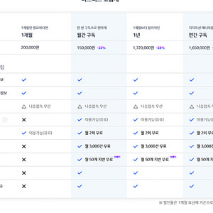 지지옥션 공구/경매지/전국 1년 비즈플러스/옥션원/5분모집