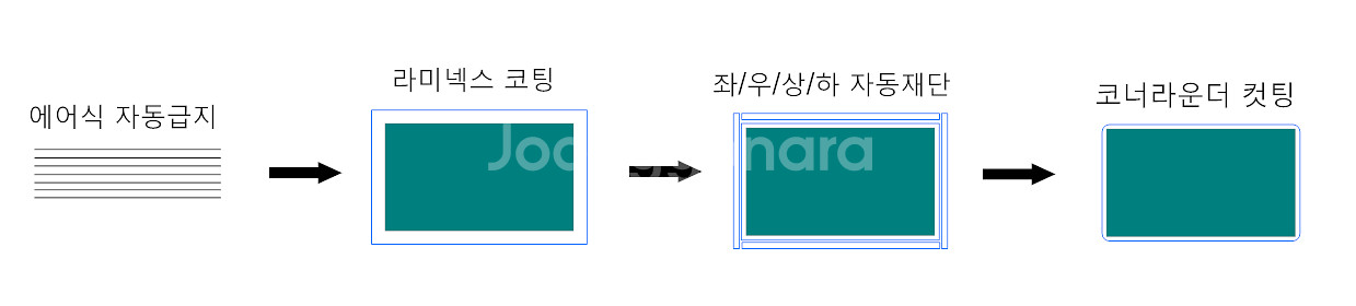 [설치사례] 양면 라미넥스 책받침 자동코팅기! 서울 성...--1