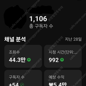 알고리즘 좋은 수익창출 유튜브 채널 판매합니다!