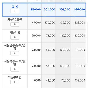 굿옥션 전국 1년 (4명)