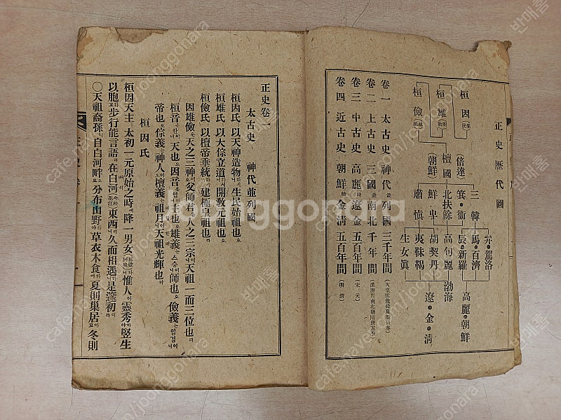 1945년 신단오천년 배달조선 정사--2