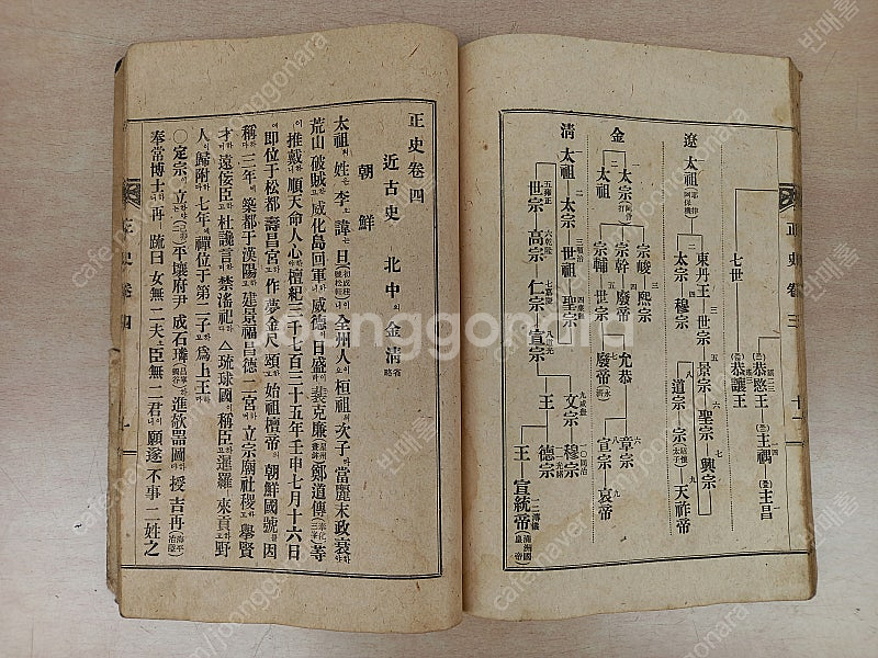 1945년 신단오천년 배달조선 정사--5