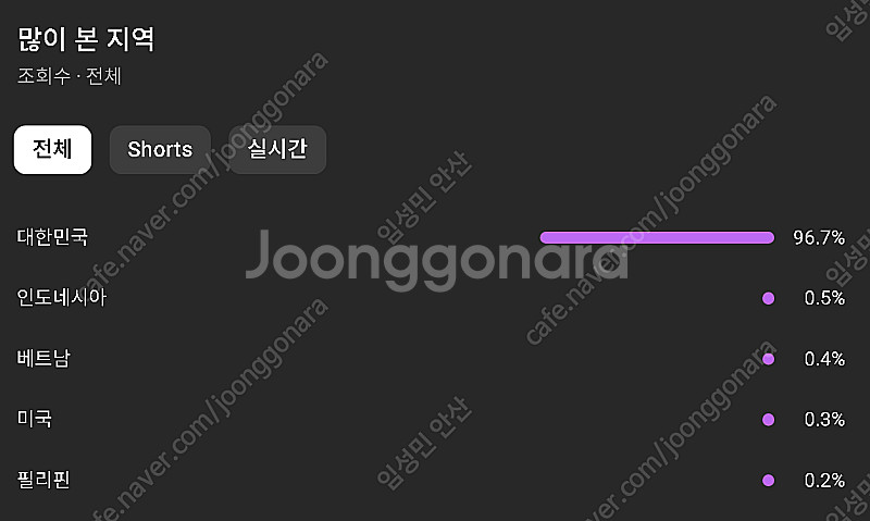 국내 20만 유튜브 채널 판매--2