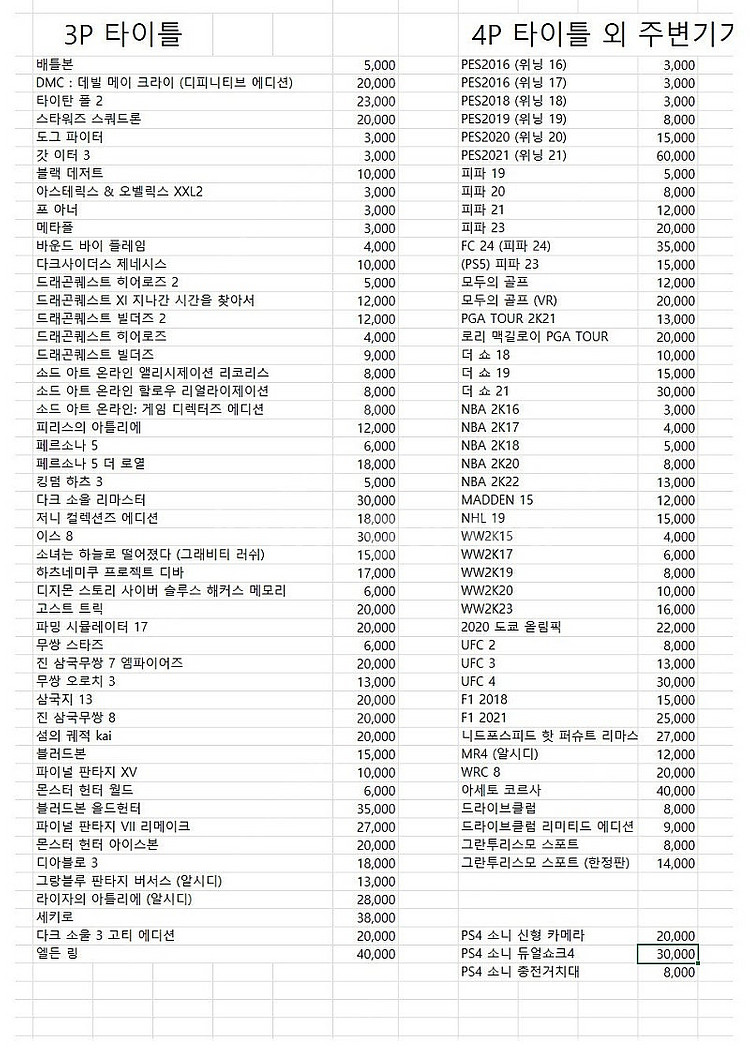 플스4 PS4 PS5 게임 CD 타이틀--4
