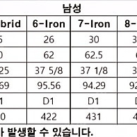 캘러웨이 Edge 남성 골프클럽10-piece 세트