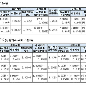 공조냉동기계산업기사 실기 2025 구매 원해요