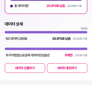 lgu+ 데이터 2기가에 2800원