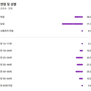 유튜브 국내 수익창출 채널 7600명 판매합니다.