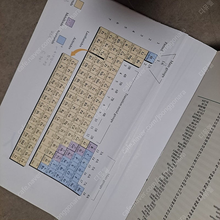 Fundamentals of general 식품영양 유기화학 전공책--3