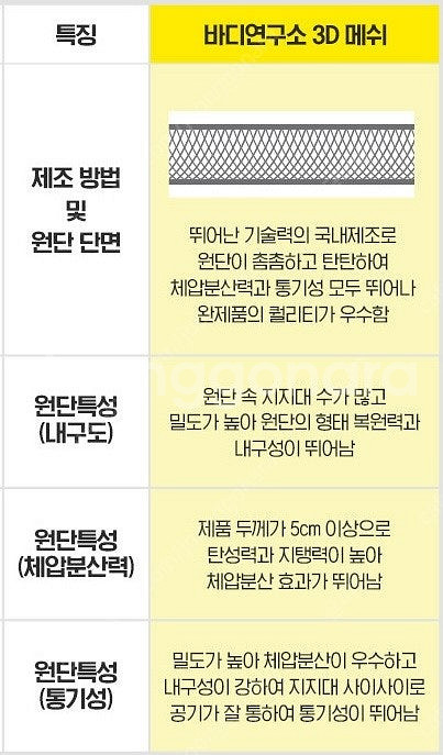 바디연구소 쿨방석 여름 시원한 통풍 의자방석 수험생 사...--2
