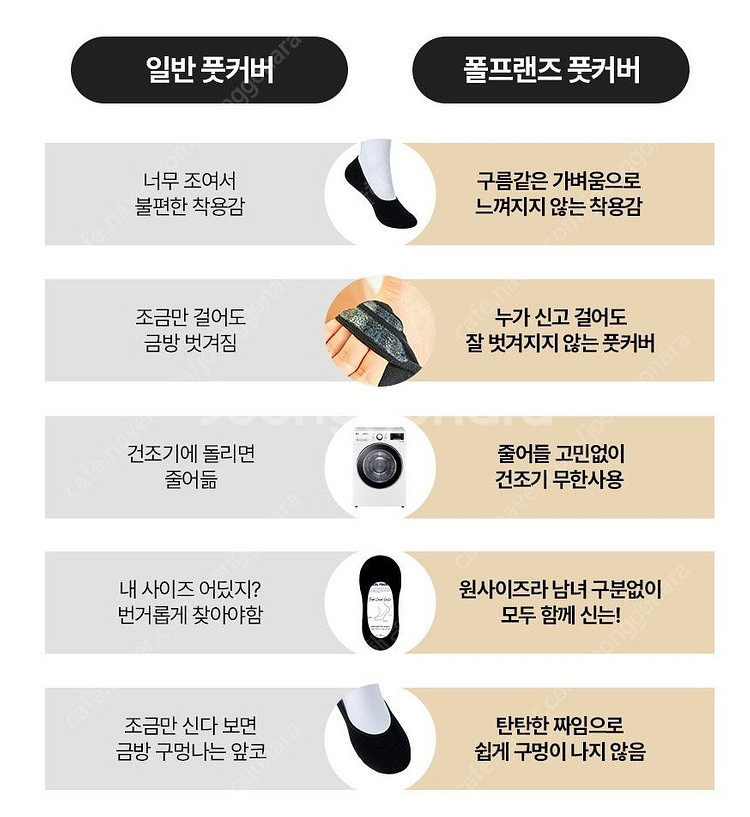 폴프랜즈 풋커버 3켤레 원사이즈 양말 남여공용 220~...--9
