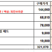 싼타페 하이브리드 실내 튜닝장비 판매