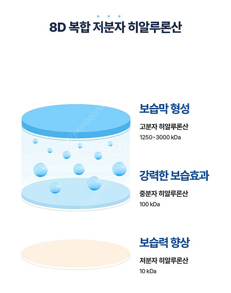 토리든 다이브인 저분자 히알루론산 클렌징 워터 400m...--3