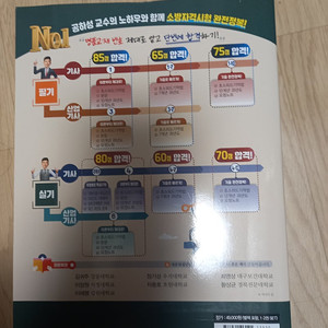 2025 소방설비기사 실기 기계 팝니다