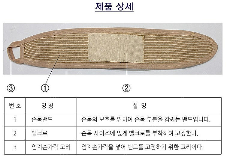 [메디탄] 손목 압박용 밴드 2개, 2만원--2