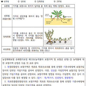 손해평가사 1차 기출문제 및 해설 (PDF파일)