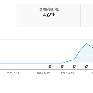 국내 유튜브 채널 썰채널 2.4만! 노출 알고리즘 대박인 채널