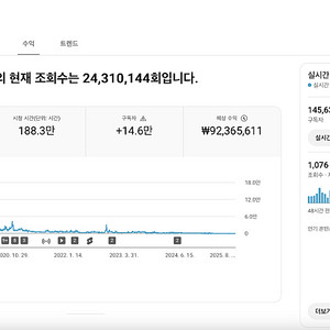 유튜브 수익 창출 채널 국내 구독자 14.5만명 판매 (주식, 부동산 추천)