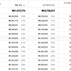 유튜브 국내 롱폼 채널 판매합니다 수익4200만원,쿠파스o,구독자 2만명
