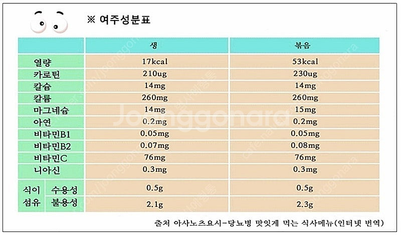 여주즙 추석특가--3