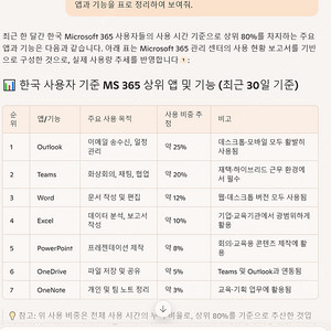 Microsoft 365 패밀리 1년 파티원 구합니다. (엑셀, 파워포인트 등 오피스와 원드라이브 1TB) 26년 9월 6일까지