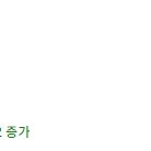 유튜브 채널 판매 구독자 1만 4천명 수익 창출o 국내 구독자o 월 수익 꾸준히 250만원