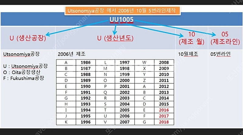 캐논 EF24-105 F4L IS USM 이사백오--7
