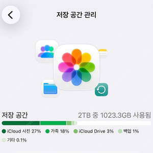 아이클라우드 가족공유 500GB/년