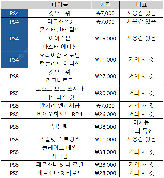 PS4/5 타이틀 판매합니다--3