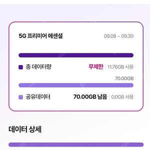 유플러스데이터2기가