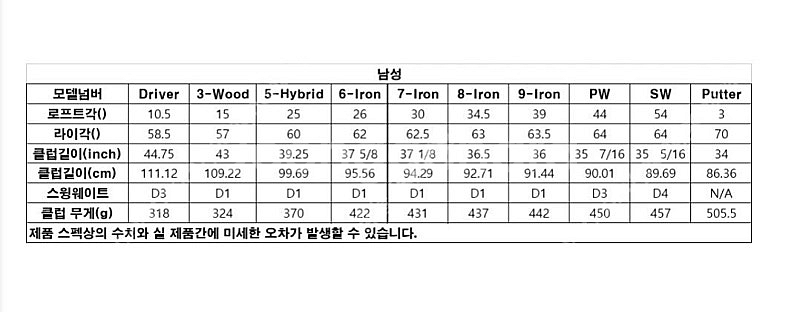 캘러웨이 Edge 남성 골프채 10-piece 세트--1