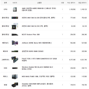 9950 / 5090 컴퓨터 팝니다