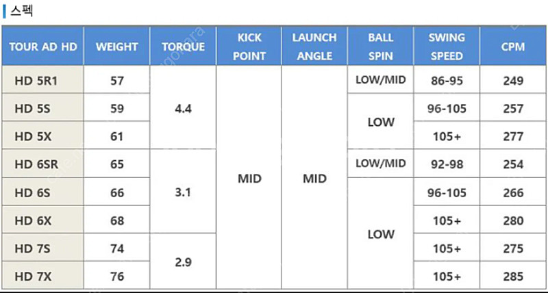 투어 AD HD 6S 드라이버 샤프트--8
