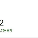 월수익 250만원 유튜브 채널 판매, 수익 창출o 국내 구독자o 유튜브 쇼핑 연동o