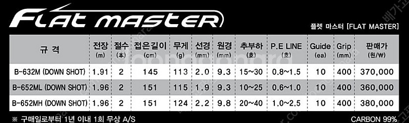 NS 광어다운샷 광따로드 플렛마스터 / 플렛마스터 보론...--2