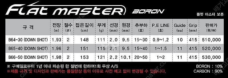 NS 광어다운샷 광따로드 플렛마스터 / 플렛마스터 보론...--5