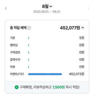 네이버포인트 93% 로 구매합니다!!