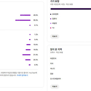 0부터 키운 유튜브 국내 수익창출 채널 1만5천명 (코인,주식투자 추천)