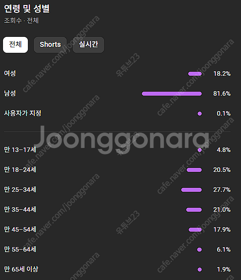 국내 유튜브 채널 썰채널 3.3만! 조회수 9000만 노출 대박인 채널--1
