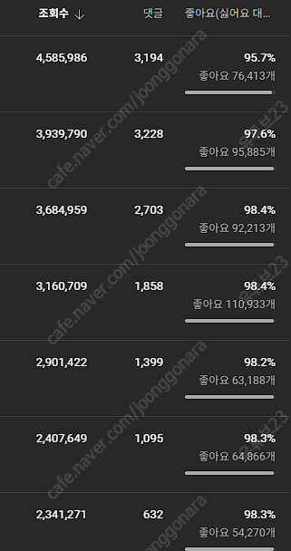 국내 유튜브 채널 썰채널 3.3만! 조회수 9000만 노출 대박인 채널--2