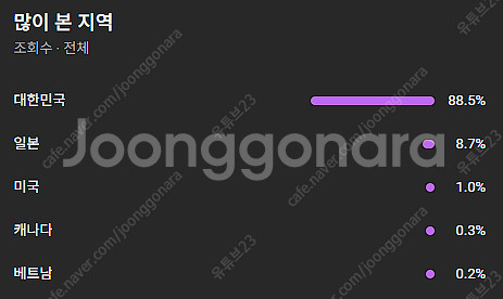 국내 유튜브 채널 썰채널 3.3만! 조회수 9000만 노출 대박인 채널--3