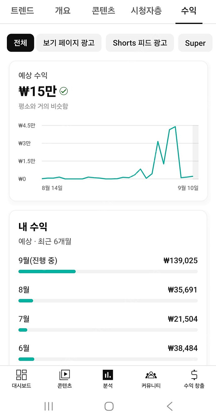 유튜브 한국노출 수이창출 쇼핑 채널 2.2만명 급처합니다--2