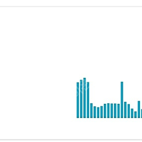 유튜브 한국노출 수익창출 3.15만명 판매합니다.