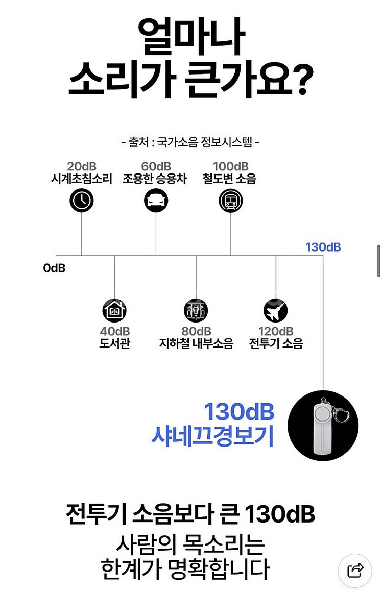 샤네끄 호신용 경보기 2개--4