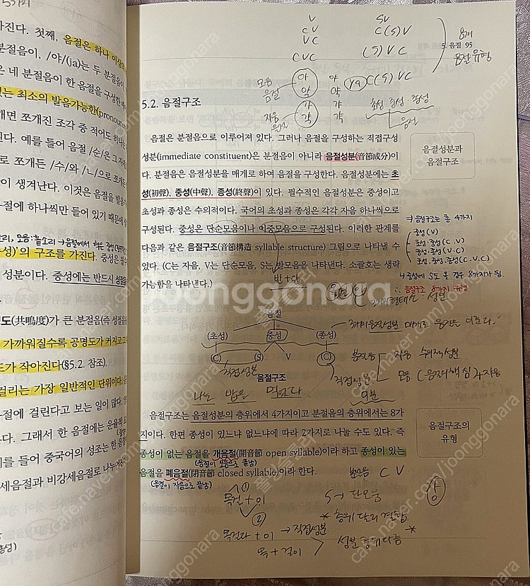 국어음운론 개설 [제3판]--2