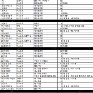 산리오 마스코트 오테노리 등 (헬로키티 마이멜로디 쿠로미 시나모롤 포챠코)