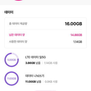 유플러스 데이터 2GB 3000원 판매